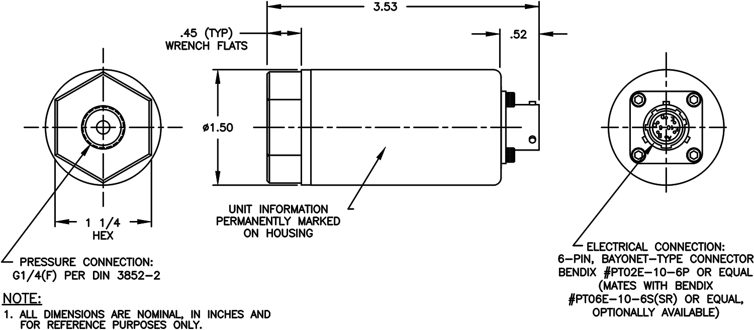 Dimensional Data Dimensional Data